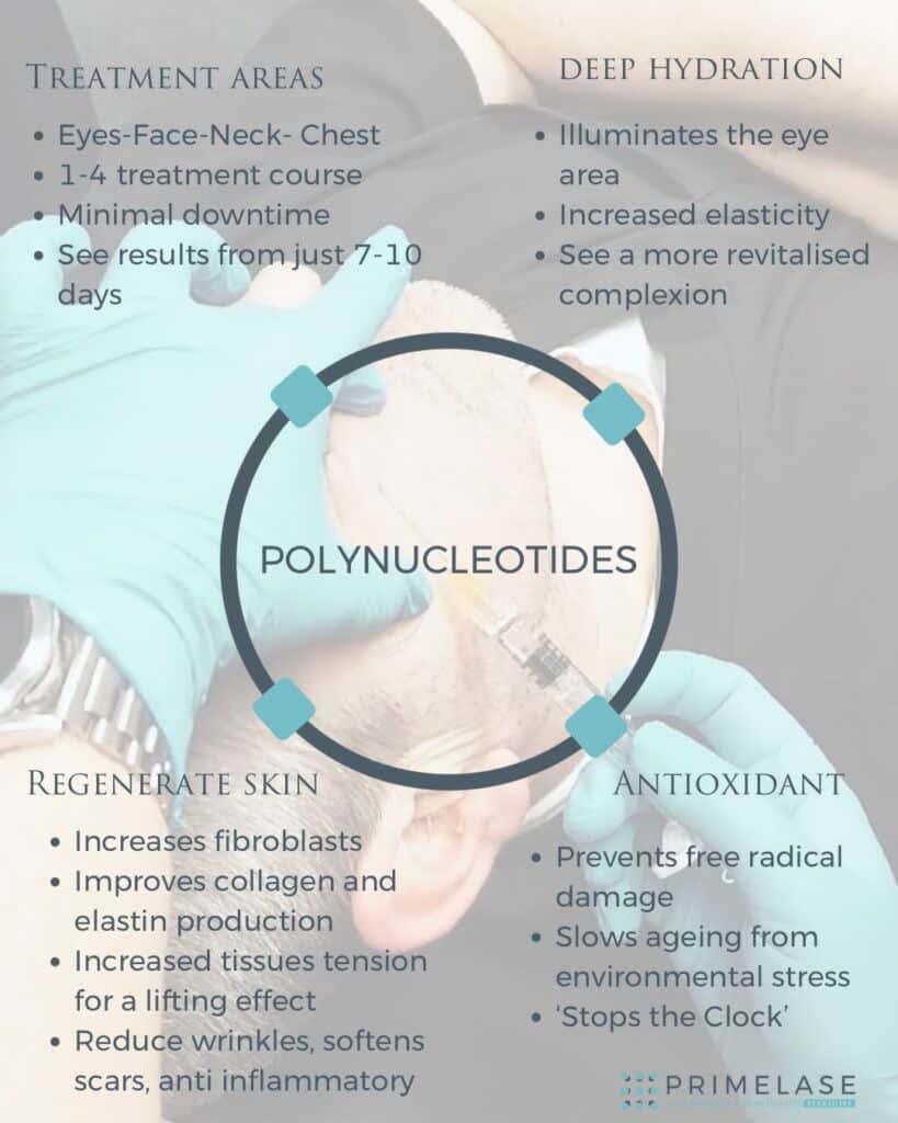 Polynucleotides - Primelase - Laser Hair Removal & Skin Care